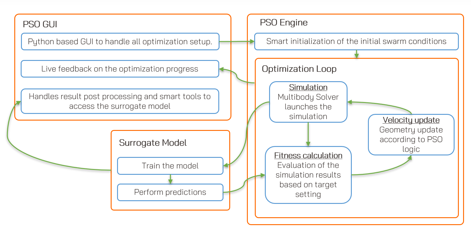 Reverse Engineering Hardpoint Optimization_block scheme