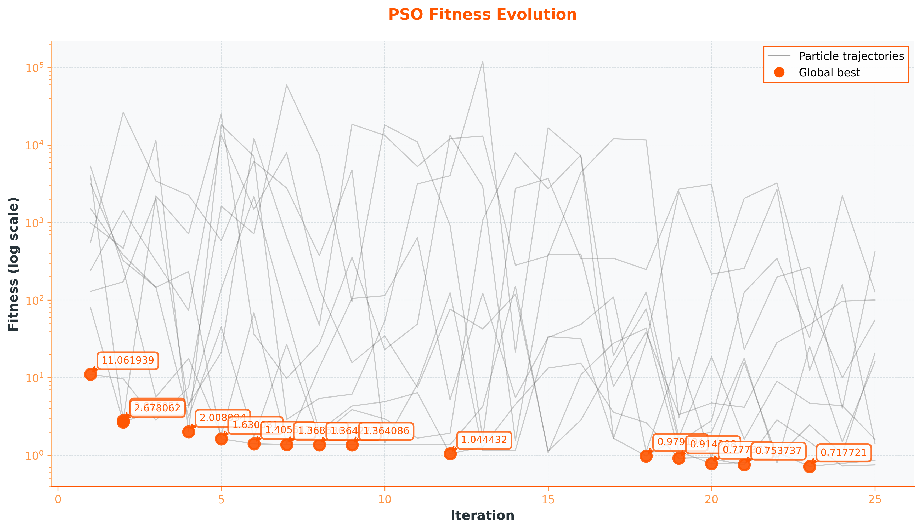 Reverse Engineering Hardpoint Optimization_fitness